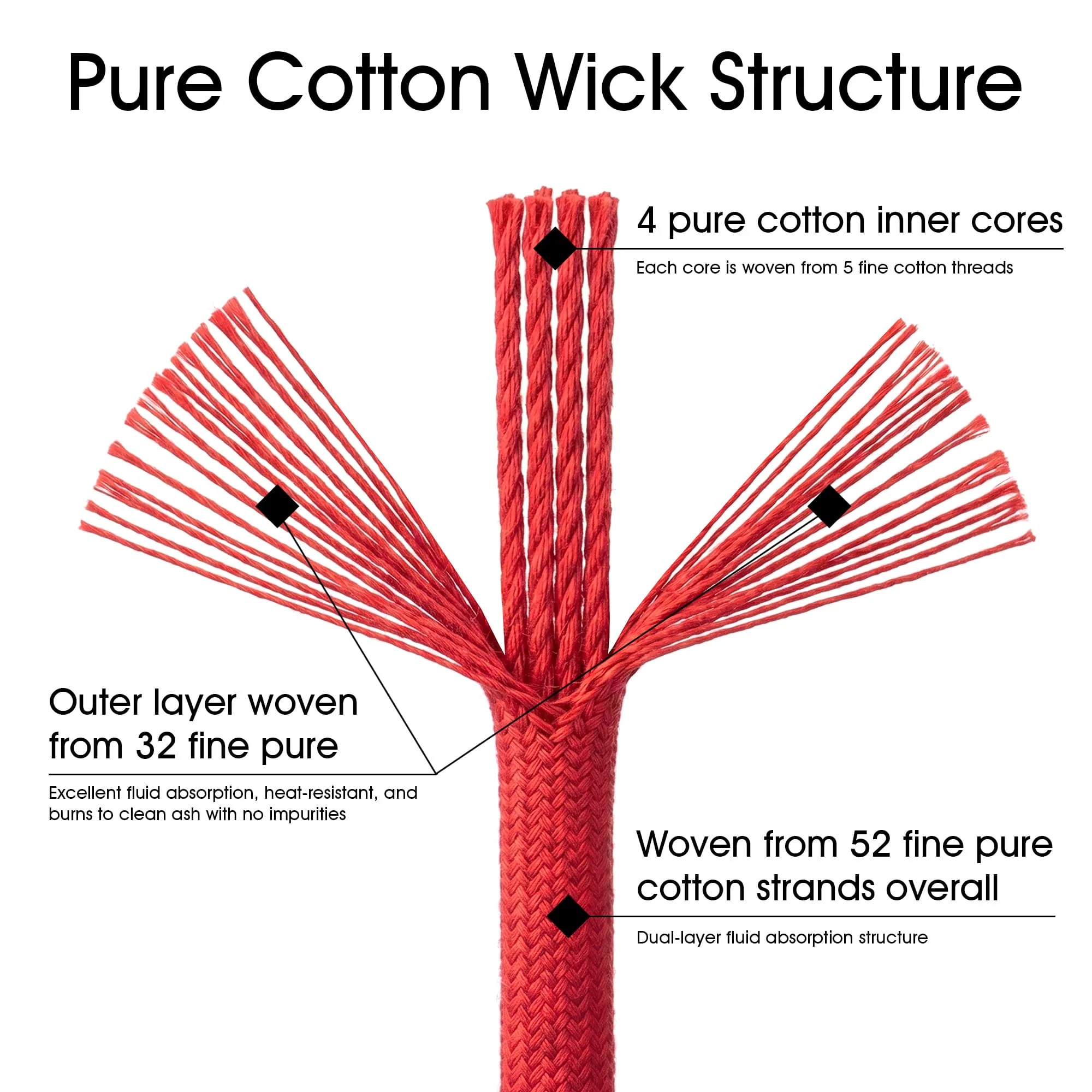 Buy One Get One Free - Lighter Accessories - Wick - Image 4